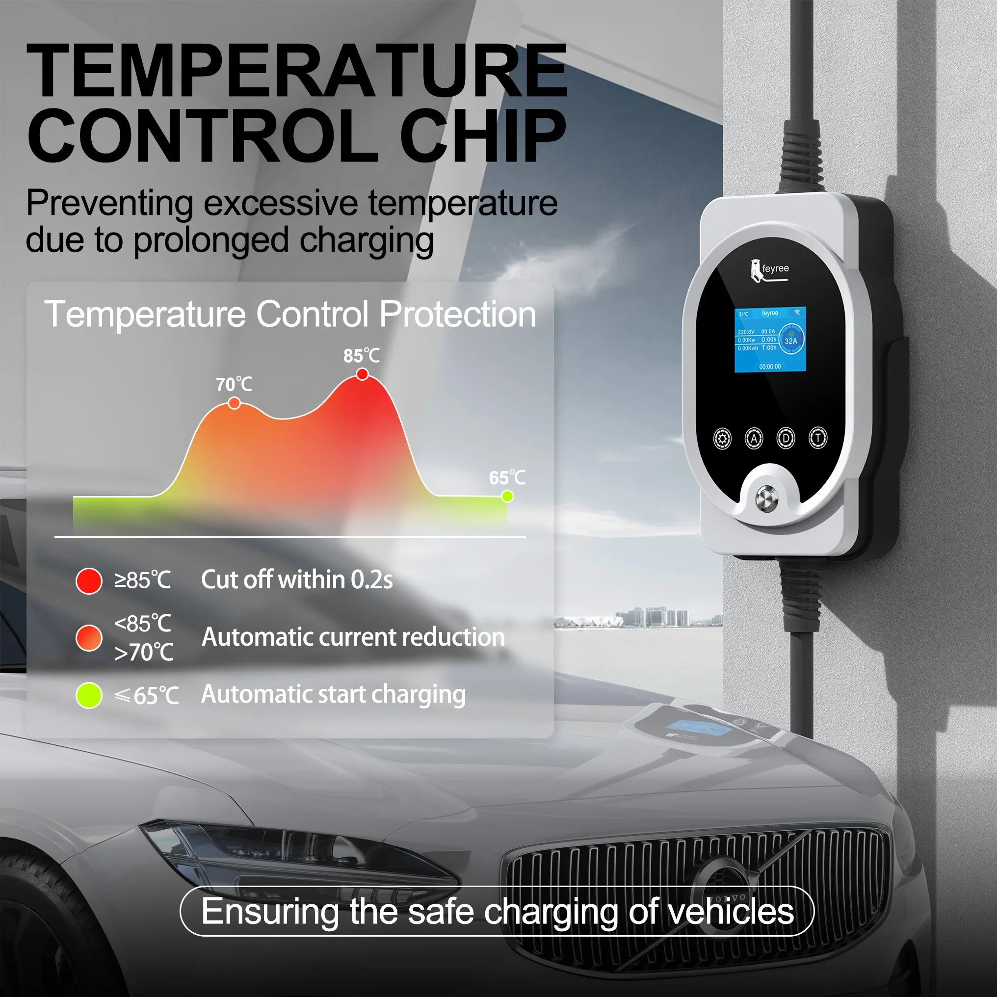 Feyree 22KW Type2 Cable EVSE W - Ev Charging Cable recension och pris